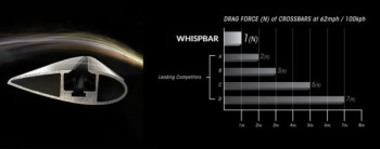 Whispbar Info
